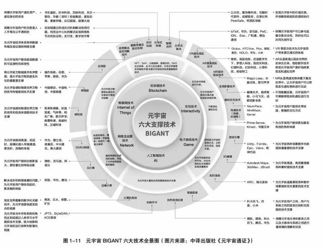 元宇宙了解一下