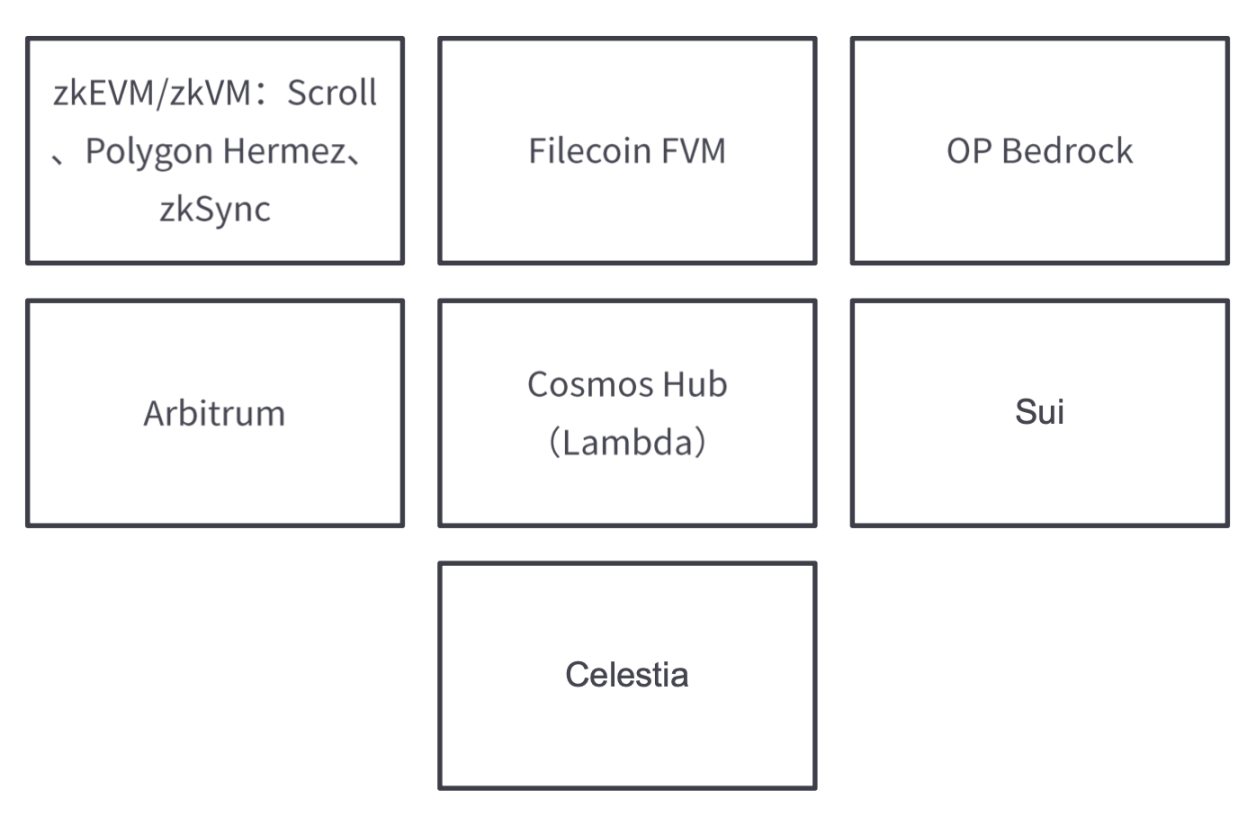 2023 值得关注的五大技术趋势：以太坊升级、Staking、模块化、ZK应用及账户抽象