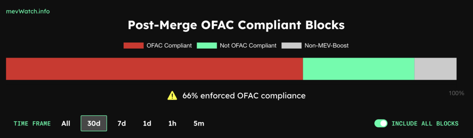 2023 值得关注的五大技术趋势：以太坊升级、Staking、模块化、ZK应用及账户抽象