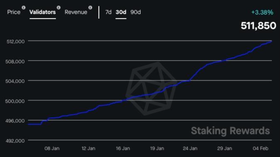 2023 值得关注的五大技术趋势：以太坊升级、Staking、模块化、ZK应用及账户抽象