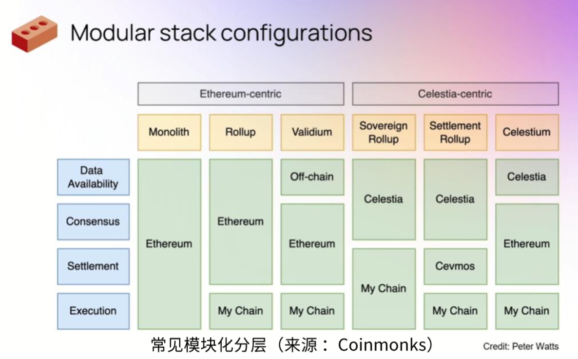 2023 值得关注的五大技术趋势：以太坊升级、Staking、模块化、ZK应用及账户抽象