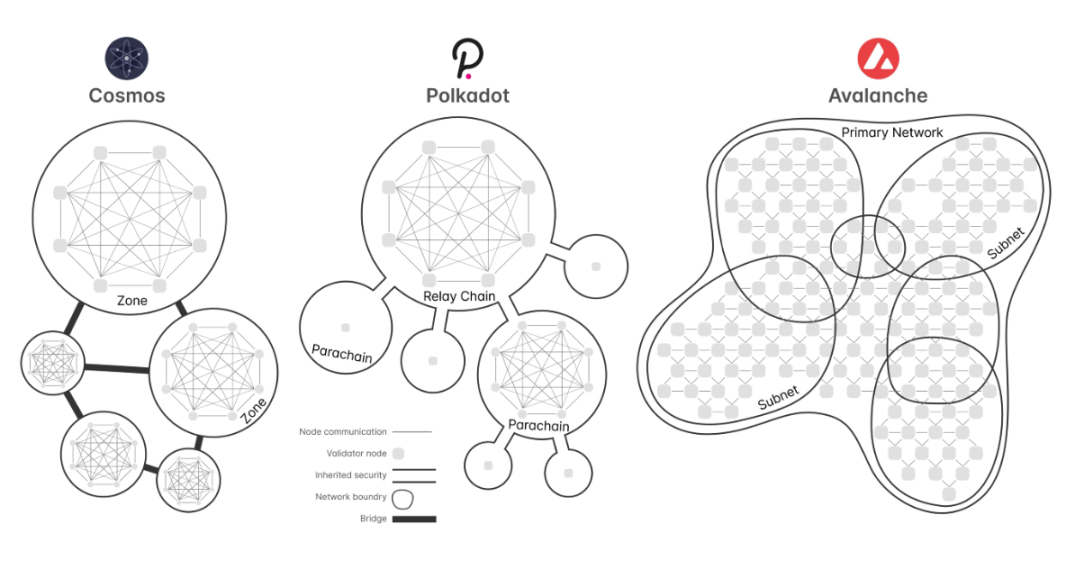 2023 值得关注的五大技术趋势：以太坊升级、Staking、模块化、ZK应用及账户抽象