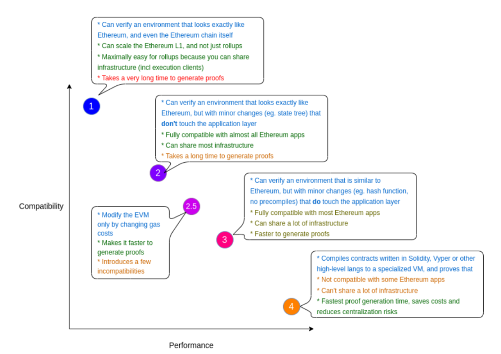 2023 值得关注的五大技术趋势：以太坊升级、Staking、模块化、ZK应用及账户抽象