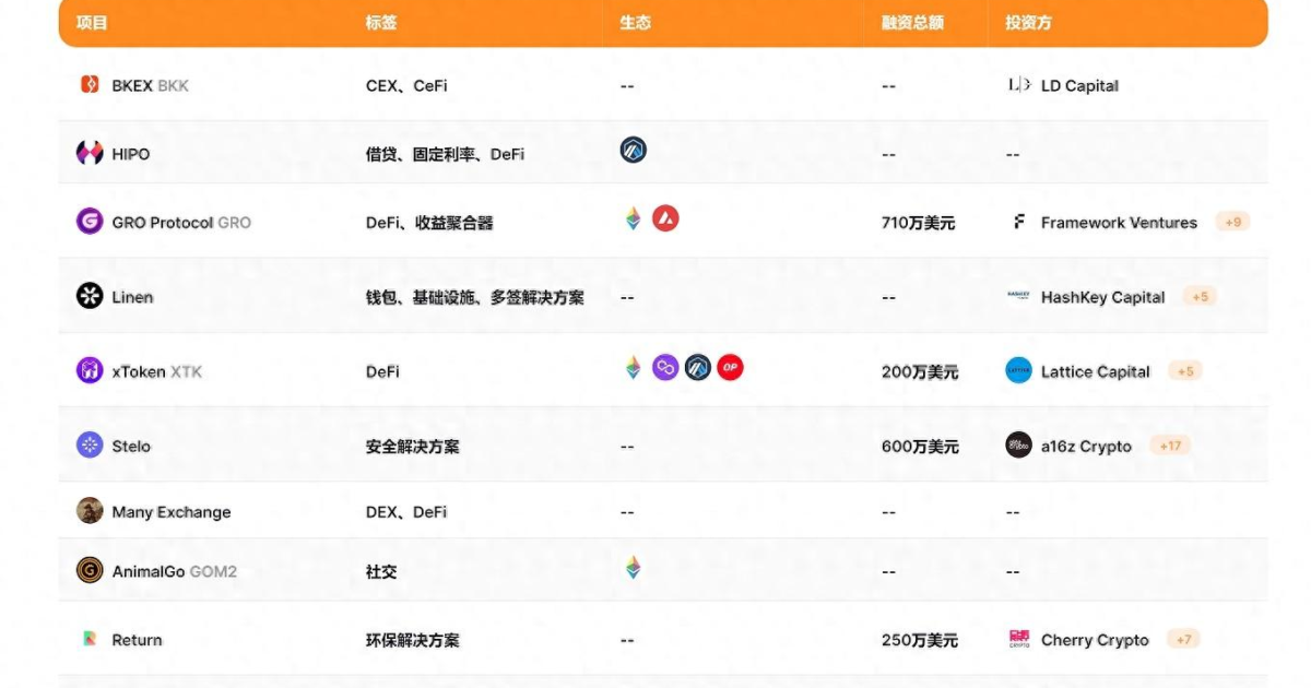“死亡潮”来临，盘点 Web3 项目的七种死法