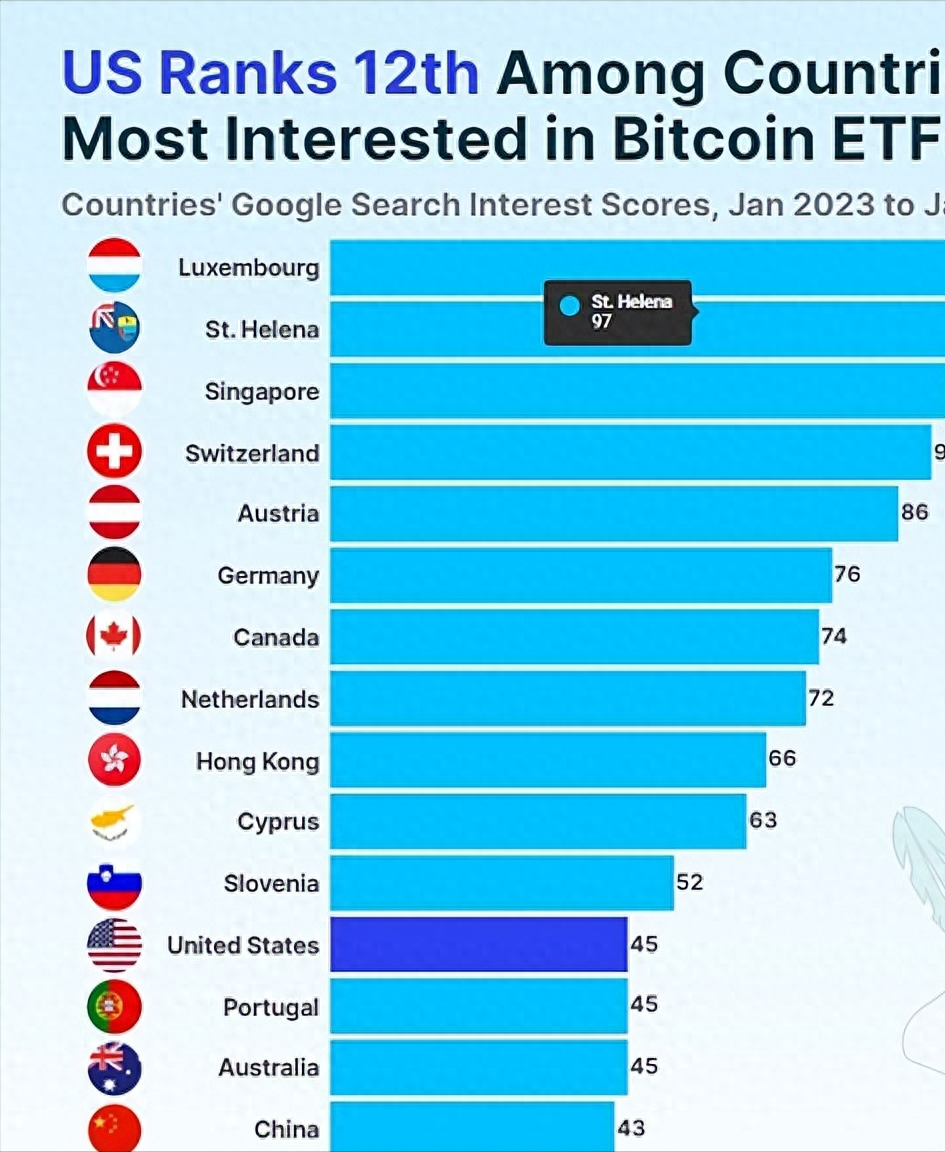 哪些国家对比特币ETF最感兴趣？